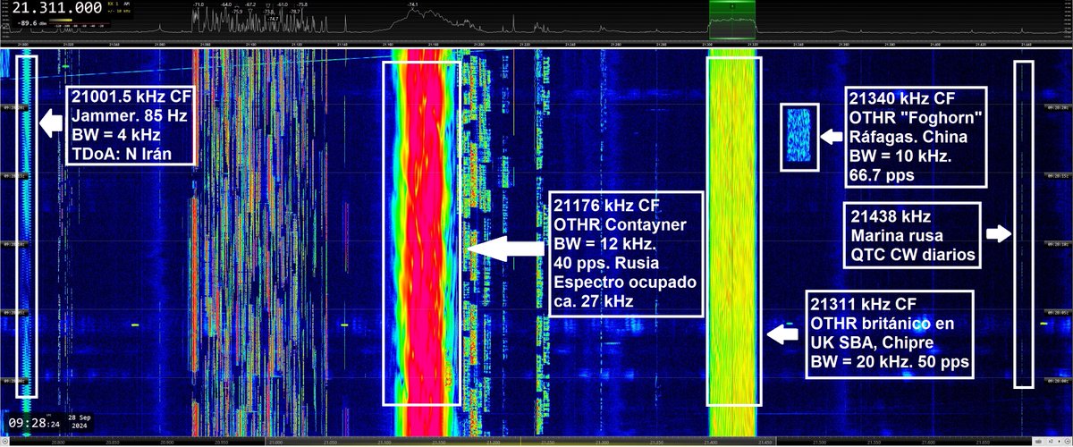 IARUMS URE (@iarumsure) on Twitter photo 5 transmisiones no amateur en la banda de #radioaficionados de 15m:
#OTHR ruso, británico y chino, jammer N. Irán, QTC CW marina rusa
#IARUMS <a href="/IARU_R1/">IARU Region 1</a> Monitoring System #hamradio #SomosURE <a href="/ure_es/">Unión de Radioaficionados Españoles</a> 5 transmisiones no amateur en la banda de #radioaficionados de 15m:
#OTHR ruso, británico y chino, jammer N. Irán, QTC CW marina rusa
#IARUMS <a href="/IARU_R1/">IARU Region 1</a> Monitoring System #hamradio #SomosURE <a href="/ure_es/">Unión de Radioaficionados Españoles</a>