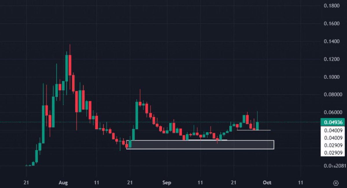 You can buy a Billion Dollar coin for sub $50m

Should change soon