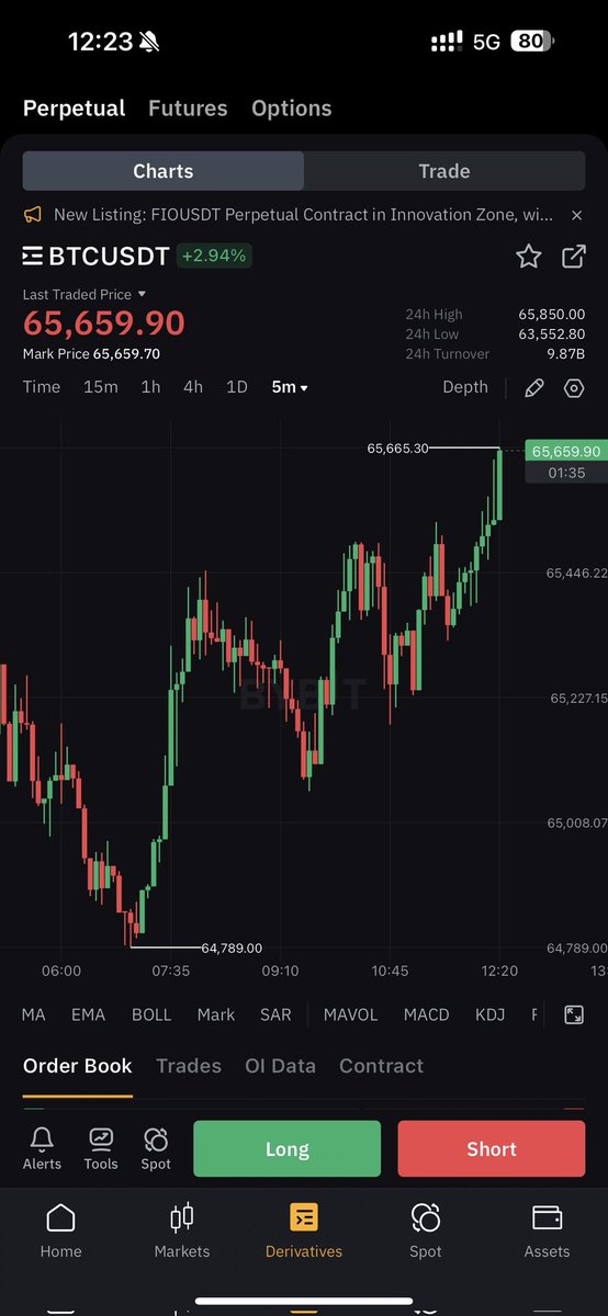 THE #BITCOIN PUMP IN CONTINUING!!!🚀