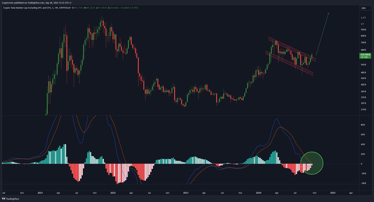 Crypto Rover tweet media