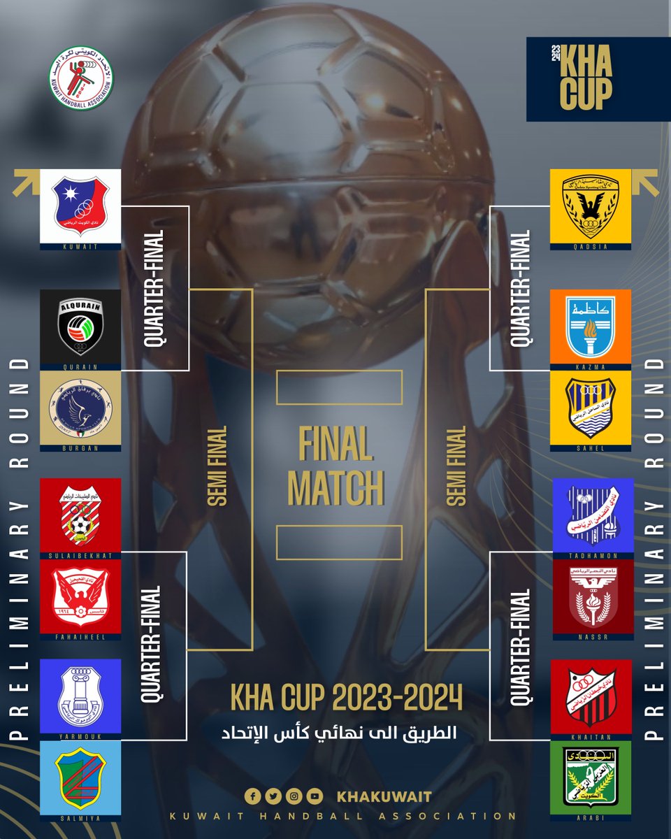 KHAkuwait's tweet photo. 🇰🇼 🏆عودة البطولات المحلية وانطلاق الموسم الجديد ببطولة كأس الاتحاد 2023-2024 ( الموسم الماضي ) |
بمشاركة 14 نادٍ
بتواجد الكويت و القادسية في دور الثمانية
وتنافس 12 نادٍ في الدور التمهيدي الذي ينطلق غداً الأحد الموافق 29 سبتمبر، على صالة الشيخ سعد العبدالله
#KuwaitHandball https://t.co/0u9A8dEuNk