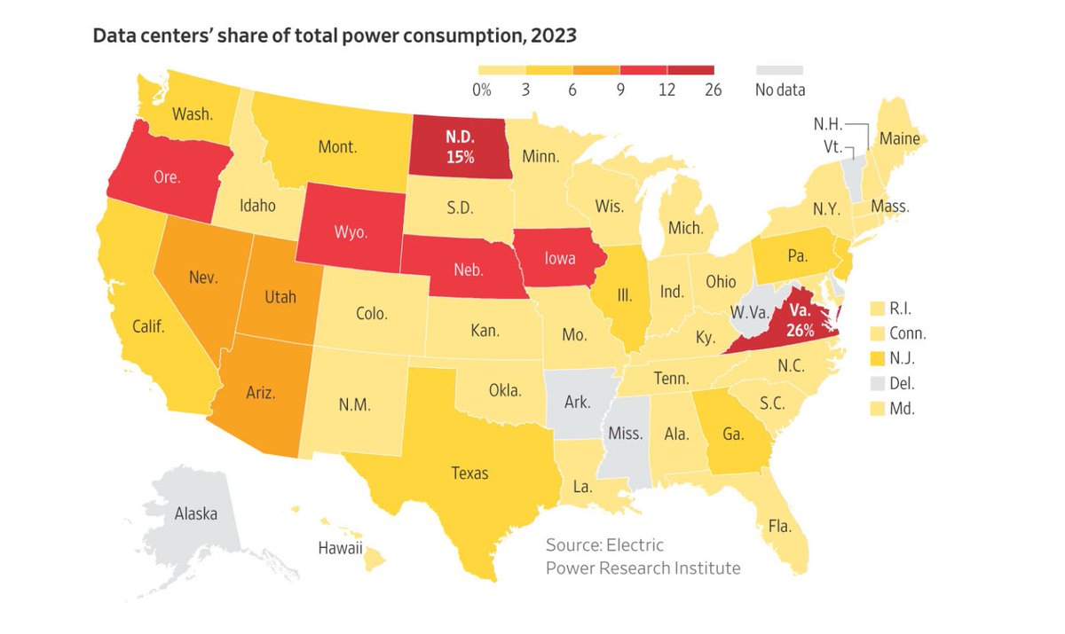 Power consumption might be the biggest bottleneck for AI for the rest of this decade.

“But wires are getting so crowded that some prospective data center customers—which request far more power than other users—are being told they may have to wait until the next decade to get the