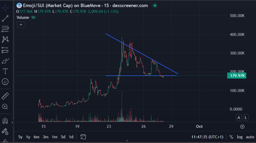 MoliniX_'s tweet photo. $emoji  is the next $plop https://t.co/eiRUNpUKq2