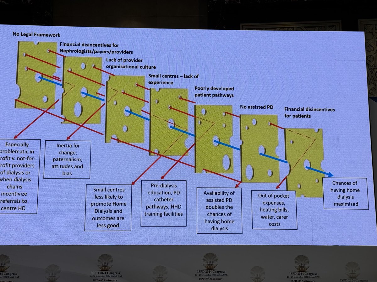 #ISPD24. ⁦<a href="/simonsingingdoc/">Simon Davies</a>⁩ explaining need to line up holes in cheese to grow PD in Europe and decrease inequities ⁦<a href="/EuroPDMeetings/">EuroPDMeeting</a>⁩ ⁦<a href="/ERAkidney/">ERA - European Renal Association</a>⁩ ⁦<a href="/ISPD1/">Int. Soc. for Peritoneal Dialysis</a>⁩