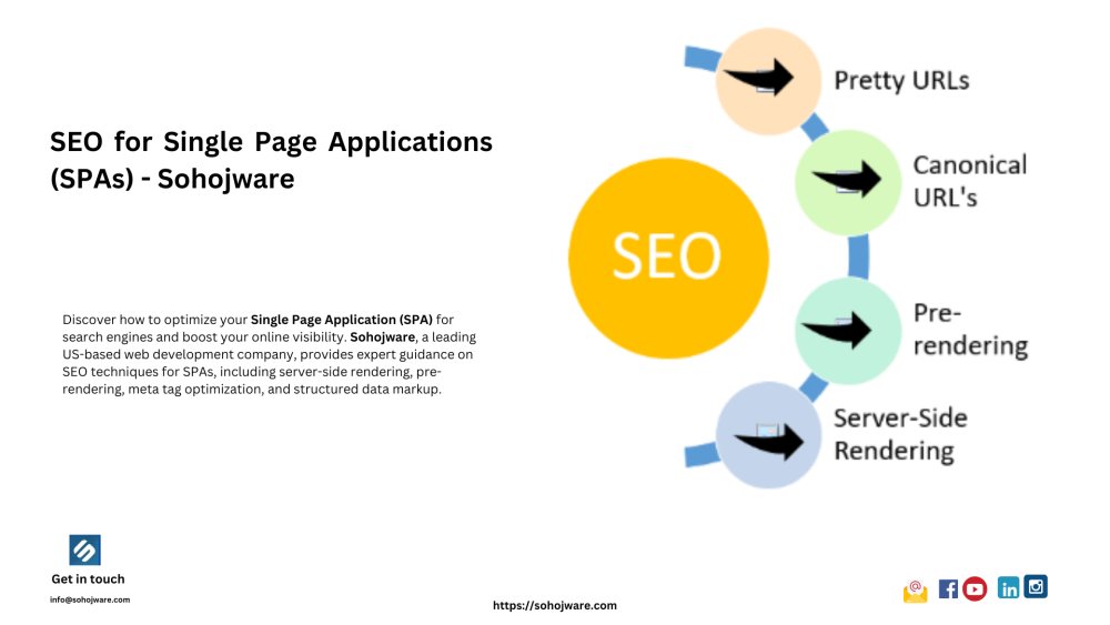 Sohojware tweet media