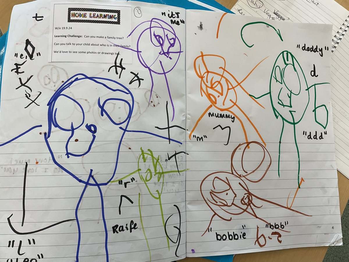 bumblebees_MRPA's tweet photo. We’ve had some super home learning. This week the children found out some of their family tree and talked about their family’s past. @MRPA_History #MRPALearning #MRPAHistory @MRPAeyfs https://t.co/jg8gIoZ8PL