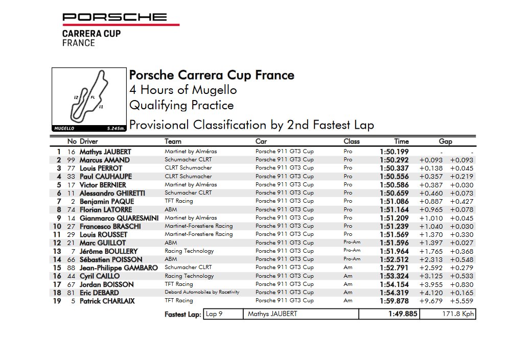 Qualifying Practice
4 Hours of Mugello
Porsche Carrera Cup France

Race 1 - P2
Race2 - P8
#ABMautomobiles