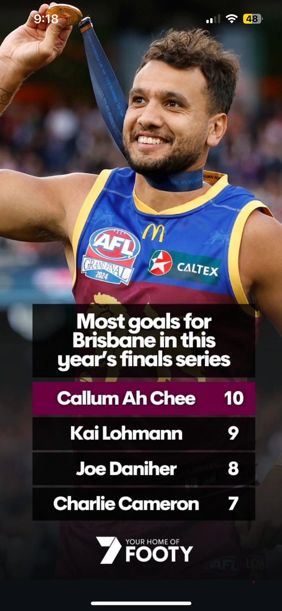 Graltjam's tweet image. Ah Chee Is Mr September 🔥

@brisbanelions #AFLGrandFinal