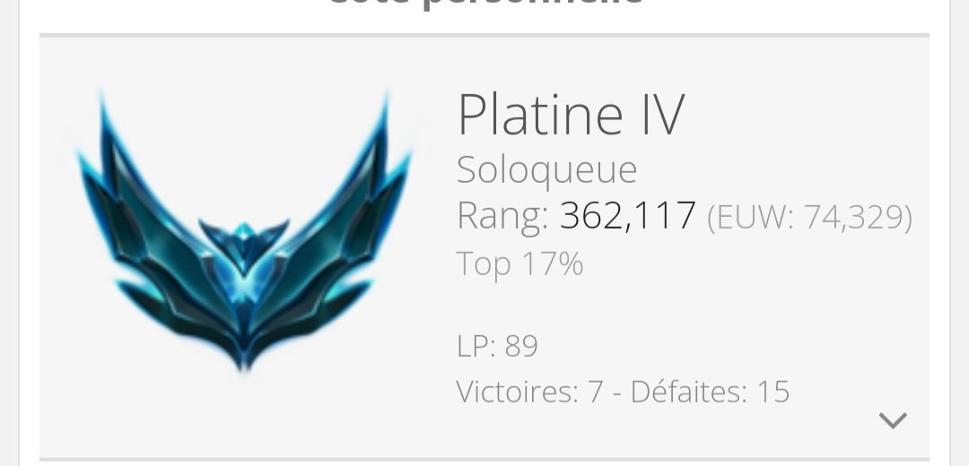 Le début de saison se passe bien pour l'instant !!