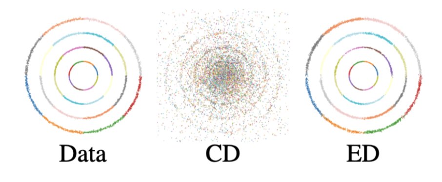 tobias_schrdr's tweet image. I am pleased to share that our work on Energy-Based Model training on discrete, mixed, and tabular state spaces, joint work with @JzinOu , @liyzhen2 , and Andrew Duncan has been accepted to #NeurIPS2024! Our preprint will be published soon, so stay tuned!