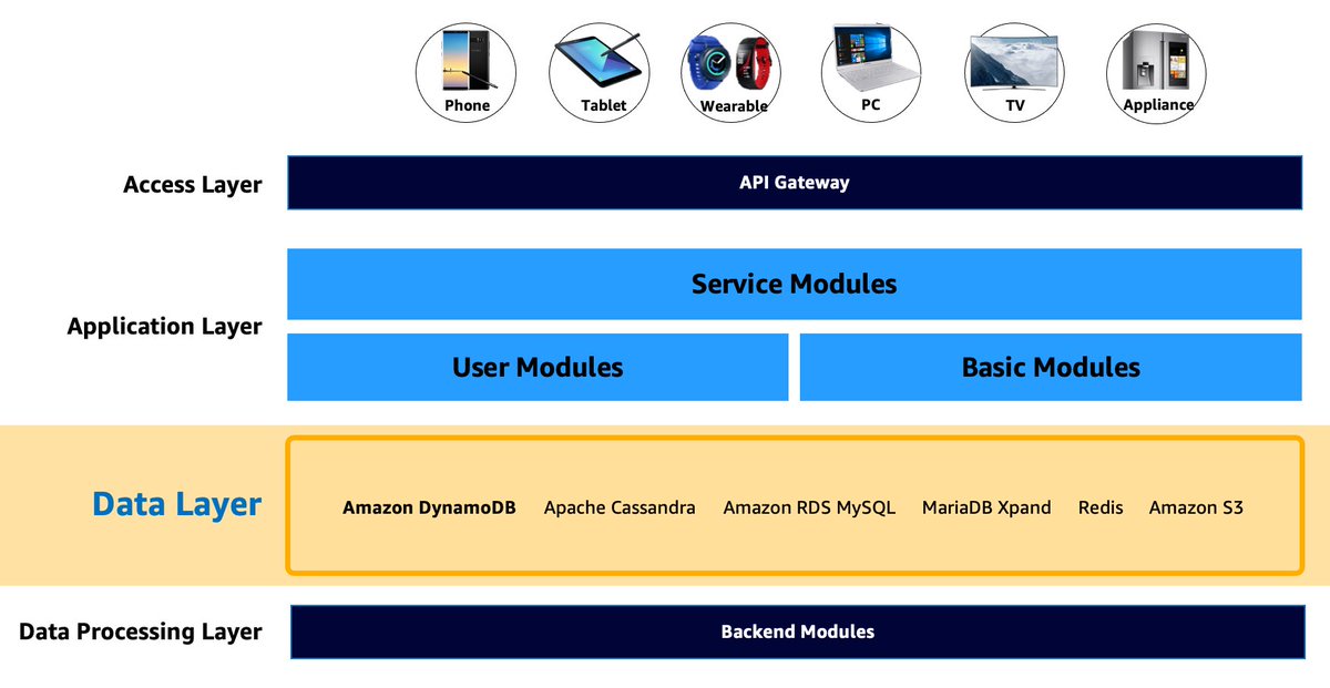 DonnaCheekNC's tweet image. aws.amazon.com/blogs/database…

#AWS #AmazonWebServices #AWSBlogs #Cloud #CloudComputing #Serverless  #DynamoDB