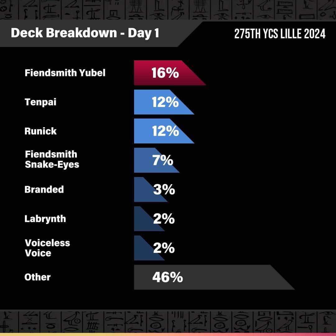 If the prize cards are so bad explain how anotherverse is half the field 🤔