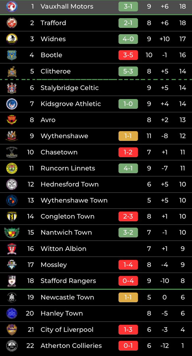 UTM⚪️🔵🚙💨💨