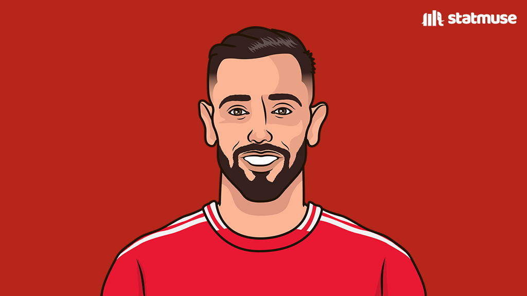 statmusefc's tweet photo. Chances created:

8 — Bukayo Saka vs Leicester
8 — Luis Díaz this PL season
8 — Savinho this PL season
6 — Bruno Fernandes this PL season