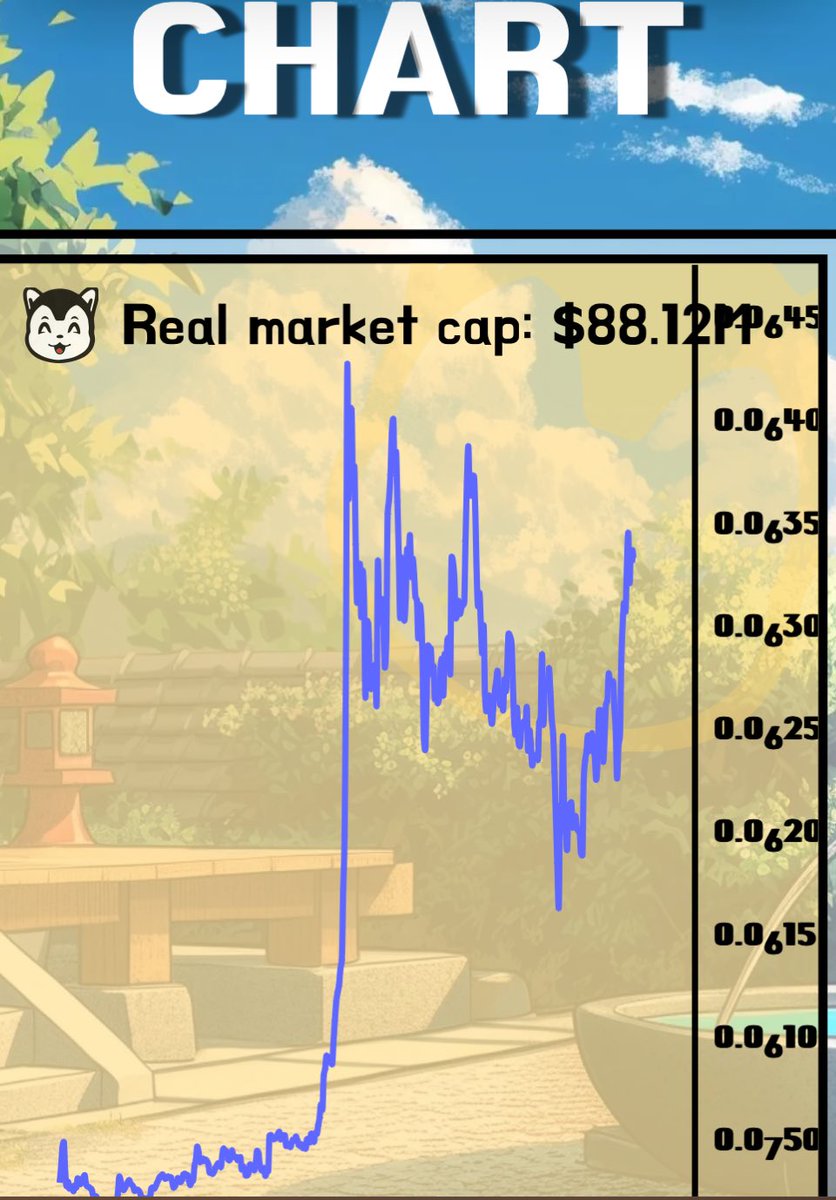Random_Stash's tweet image. $Osak MC still advantageous #devsofblackshiba will send this meme of the cycle a record braking &amp;gt;100bln MC ⁦@OsakaProtocol⁩ #mephisto #ryoshi #LFG