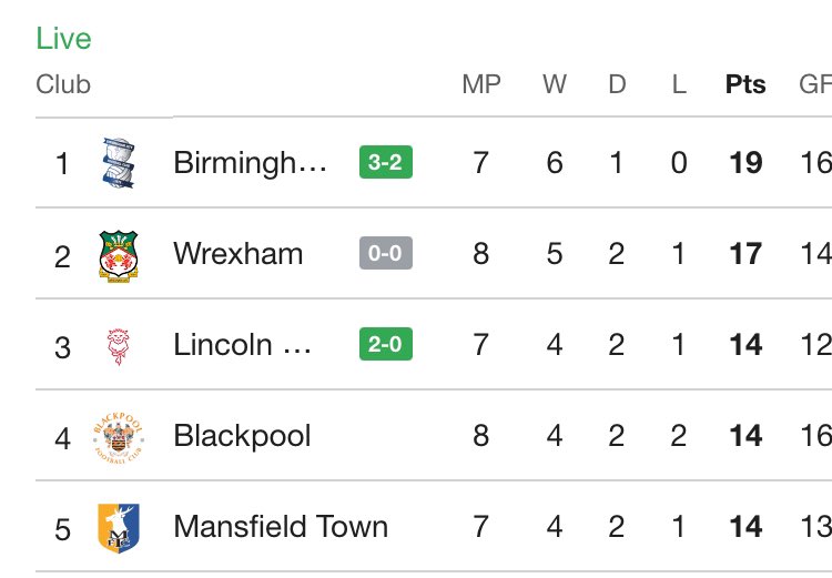 ArgWrexham's tweet image. Empate en londres, seguimos.