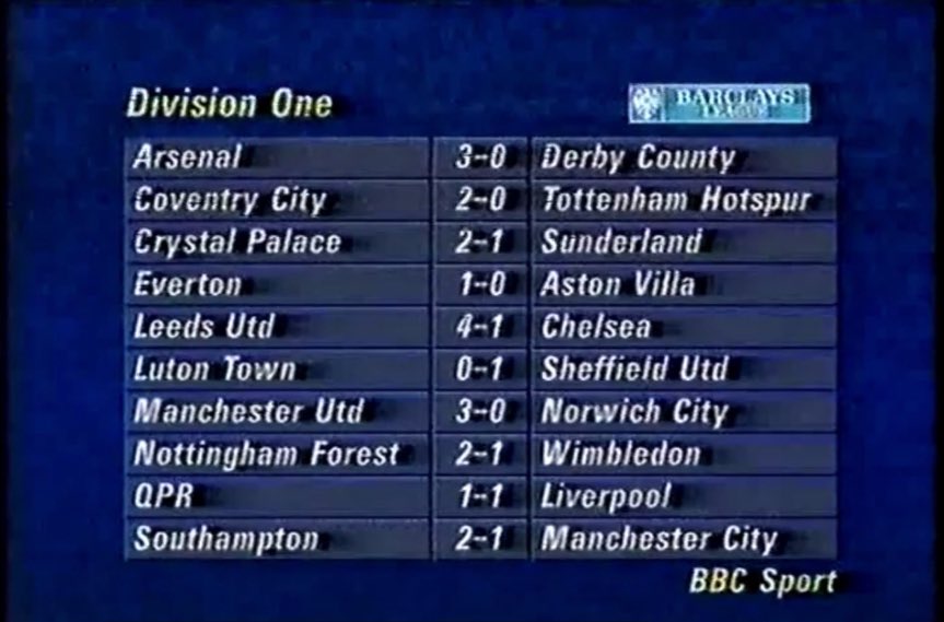 Repost if you remember watching the classified football results on the BBC on a Saturday evening.