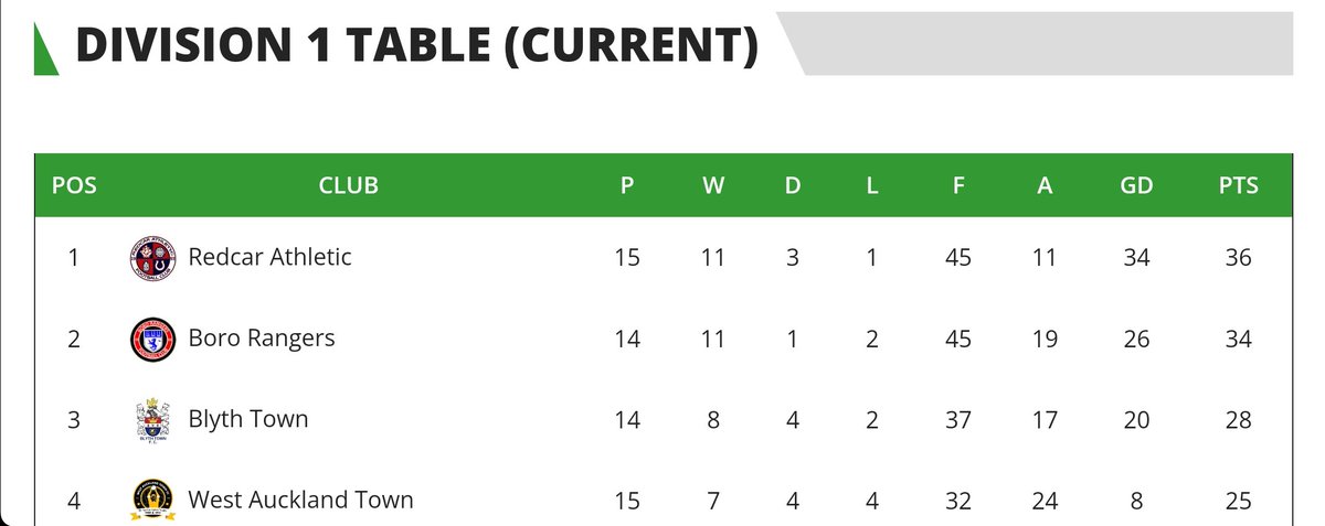 Rita's ☠️ Redcar tweet media