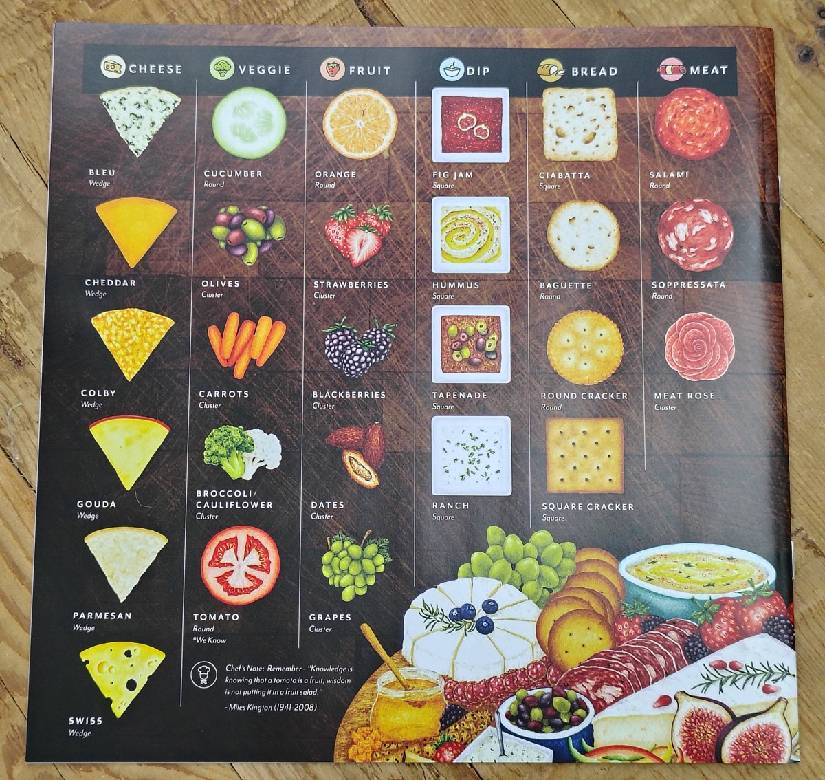 drewstees's tweet image. 🎲 Stop by Toys on the Square in Hummelstown for a demo of Charcuterie: The Board Game, running today until 5pm! 🎲  A new set collection game from 3WS, with a fun "I split, you choose" mechanism. This game makes me sooo hungry! 😄

@Th3rdWorld
@toysonthesquare
@DexEnvoy