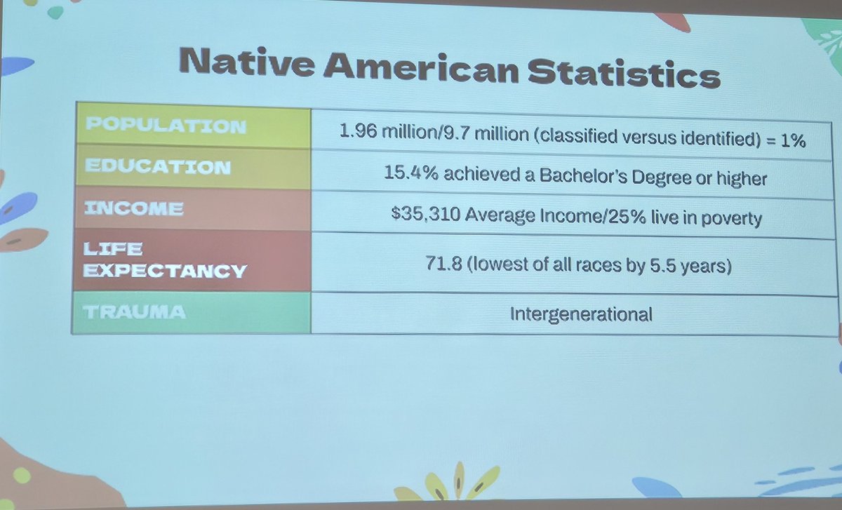 MLLInsight's tweet photo. "Grateful for Dr. Keisha Branch Hood, for raising awareness on Native American cultural loss and the need for safe spaces, relevant teaching, and removing stereotypes. How are we creating inclusive spaces that honor Native American culture and remove stereotypes?" #Historycounts https://t.co/z4fAW489f7