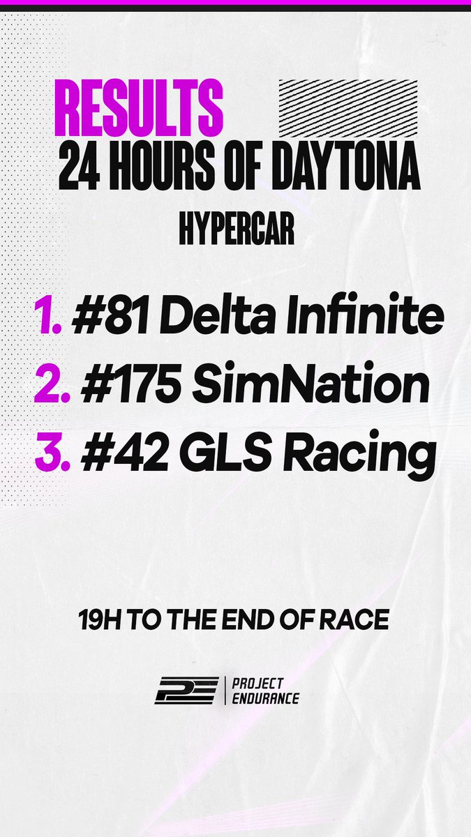 PE_Endurance's tweet photo. Here are the results after 5 hours of racing. Lot of going on at the track now, so don't miss it and join our livestream! https://t.co/xQ7CwZmHYt