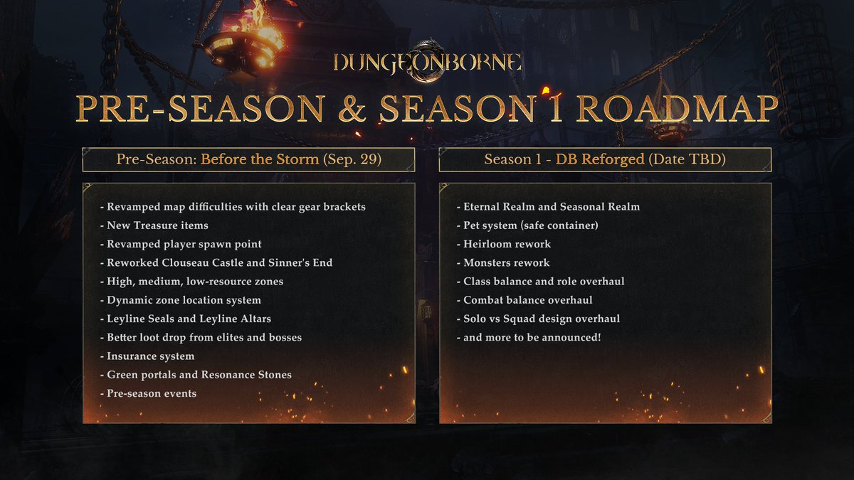 Dungeonborne tweet media