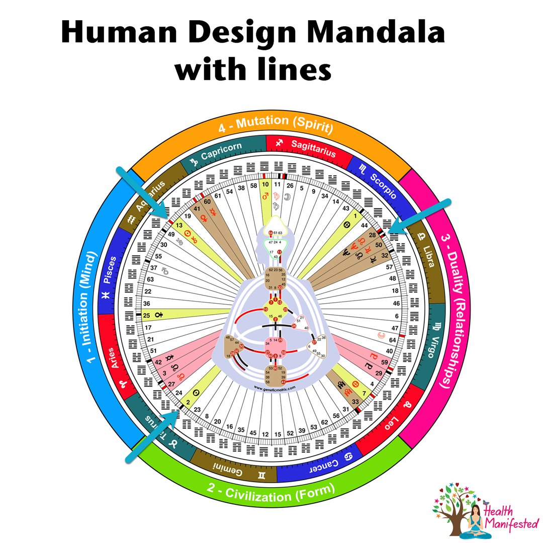 Health_Manifest's tweet photo. There is now a Human Design Mandala with the lines.  Learn more about how to read the Mandala and the lines.

https://t.co/bP6yJEHQVh

#humandesign #geneticmatrix #humandesignchart #humandesignmandala #humandesignlines https://t.co/lw5WcIiMbp