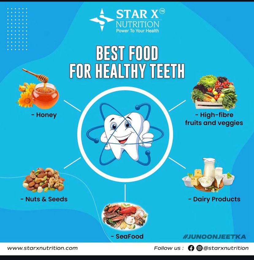 starxnutrition's tweet image. Ensuring your teeth are healthy is crucial for a bright and beautiful smile😁
Star X Nutrition.
Power To Your Health, #junoonjeetka💪💪
#StarXNutrition #HealthyCelebration #HealthAndWellness #StayFitStayHealthy #NourishYourBody #goodvibes