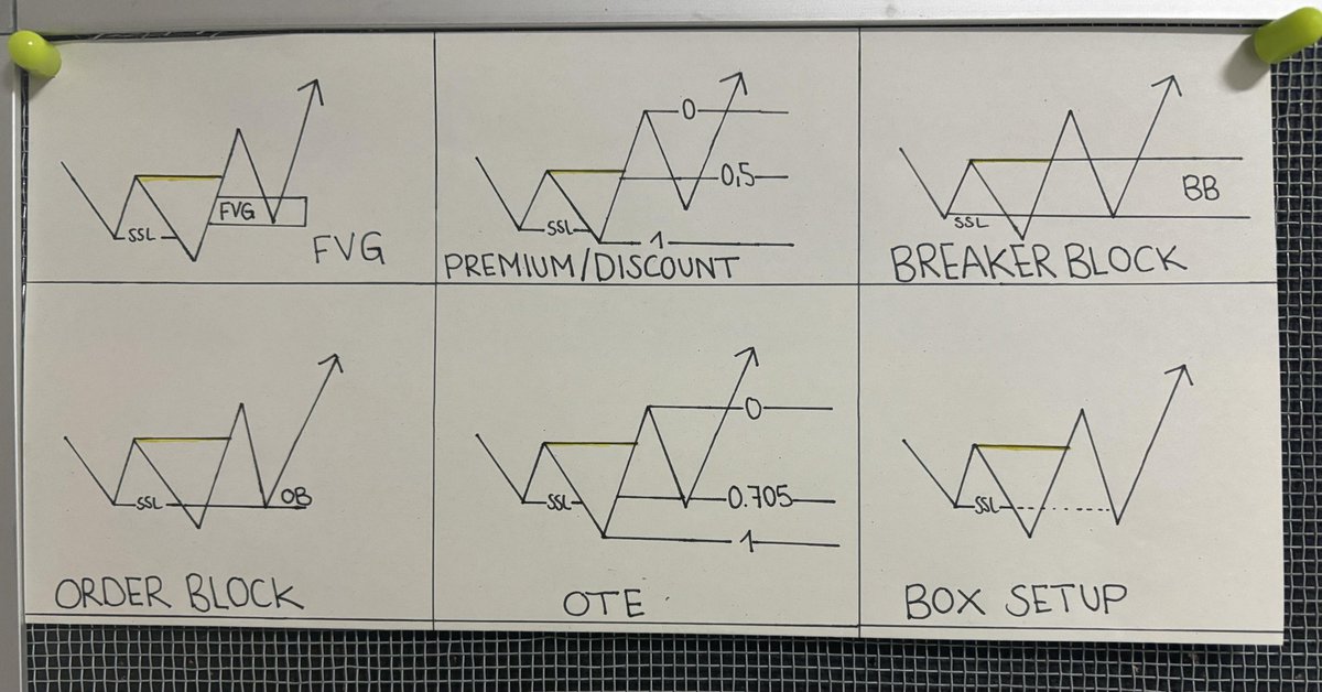 Choose, learn, execute, learn.