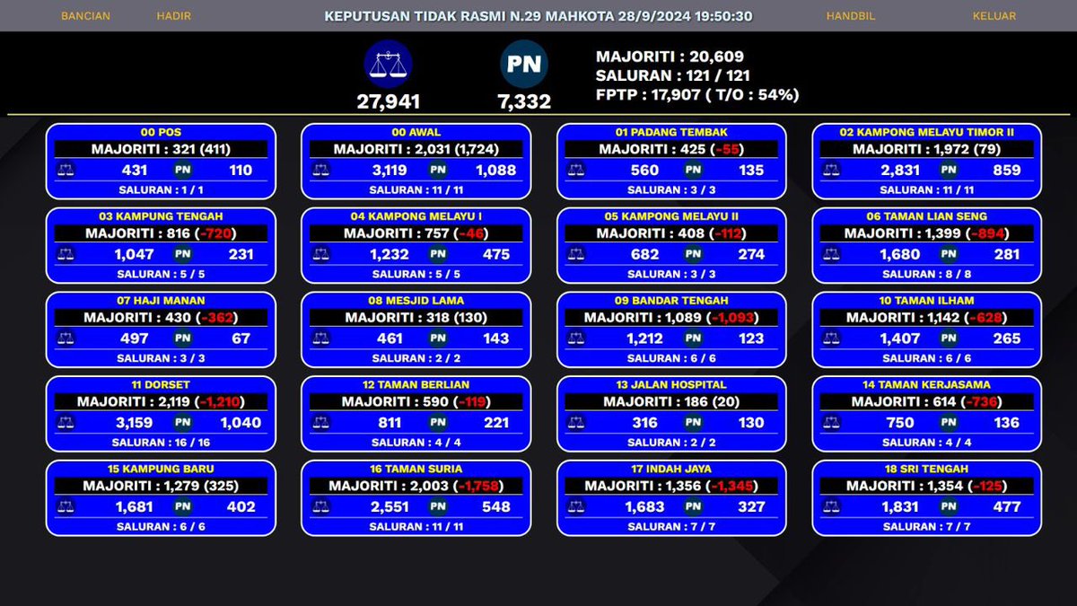 Syahredzan Johan tweet media