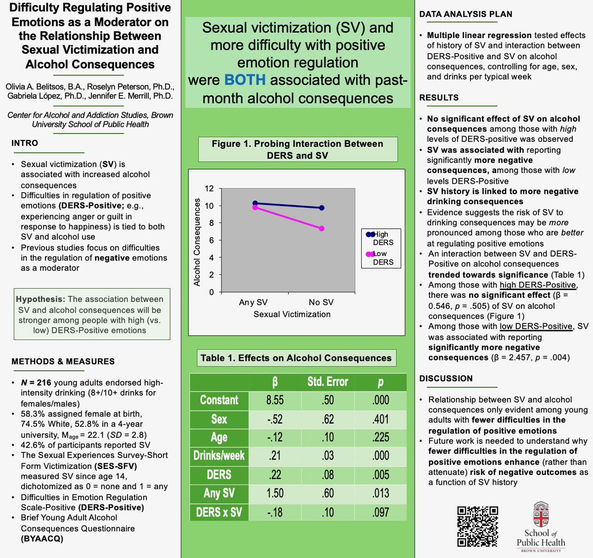 So excited to present my poster today  <a href="/ISTSSnews/">ISTSS</a> on mental health barriers to resistance in a sexually violent situation (89). Also excited for Olivia Belitsos’s poster (121) on emotion regulation, SV, and alcohol use! Come find us at 10:45am!  #AcademicX #AcademicChatter
