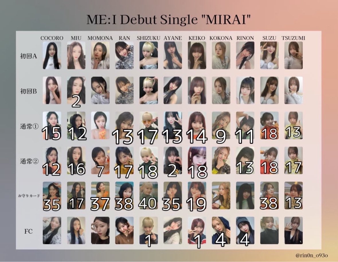 mxk_72's tweet photo. @_
ME:I CONIC MIRAI

【譲】通常盤 初回盤 トレカ お守りカード
FC限定
加藤心 櫻井美羽 笠原桃奈 石井蘭 飯田栞月 高見文寧 清水恵子 佐々木心菜 村上璃杏 山本すず 海老原鼓

【求】買取（ご提示ください）

dmお願いします🙇🏻‍♂️

#ME_I交換 #ME_I譲 https://t.co/AUKkJUrLwe