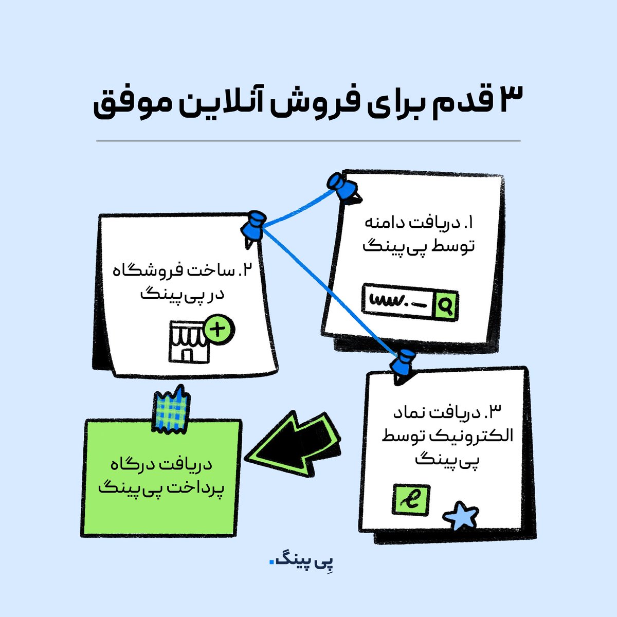 با پی‌پینگ پر قدرت شروع کن.

#پرداخت_یار