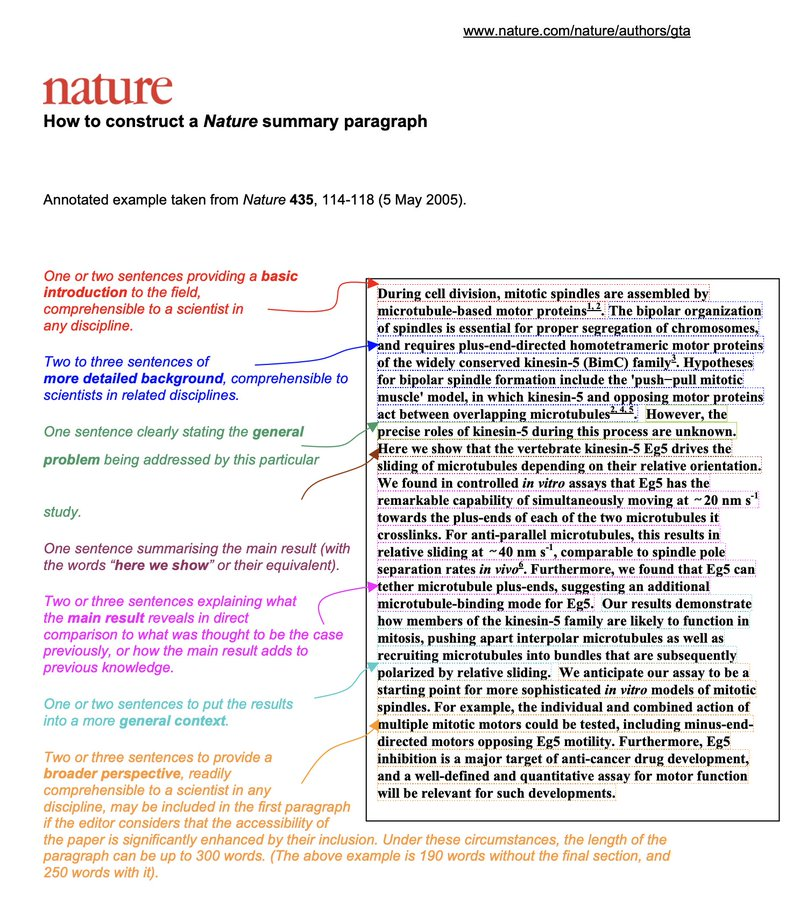 A timeless model for writing a research summary.