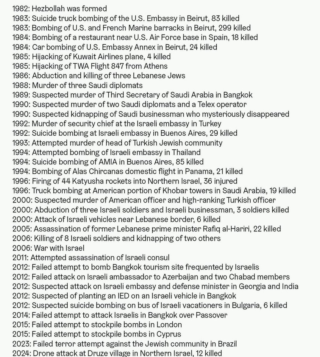 Best knap dat in dit profiel van Nasrallah (sinds 1992 de leider) werkelijk geen enkele keer wordt verwezen naar ook maar 1 terreuraanval.

‘In vergelijking met de sjiitische geestelijken die Hezbollah oprichtten, stond Nasrallah ook niet te boek als extreem streng in de leer.’