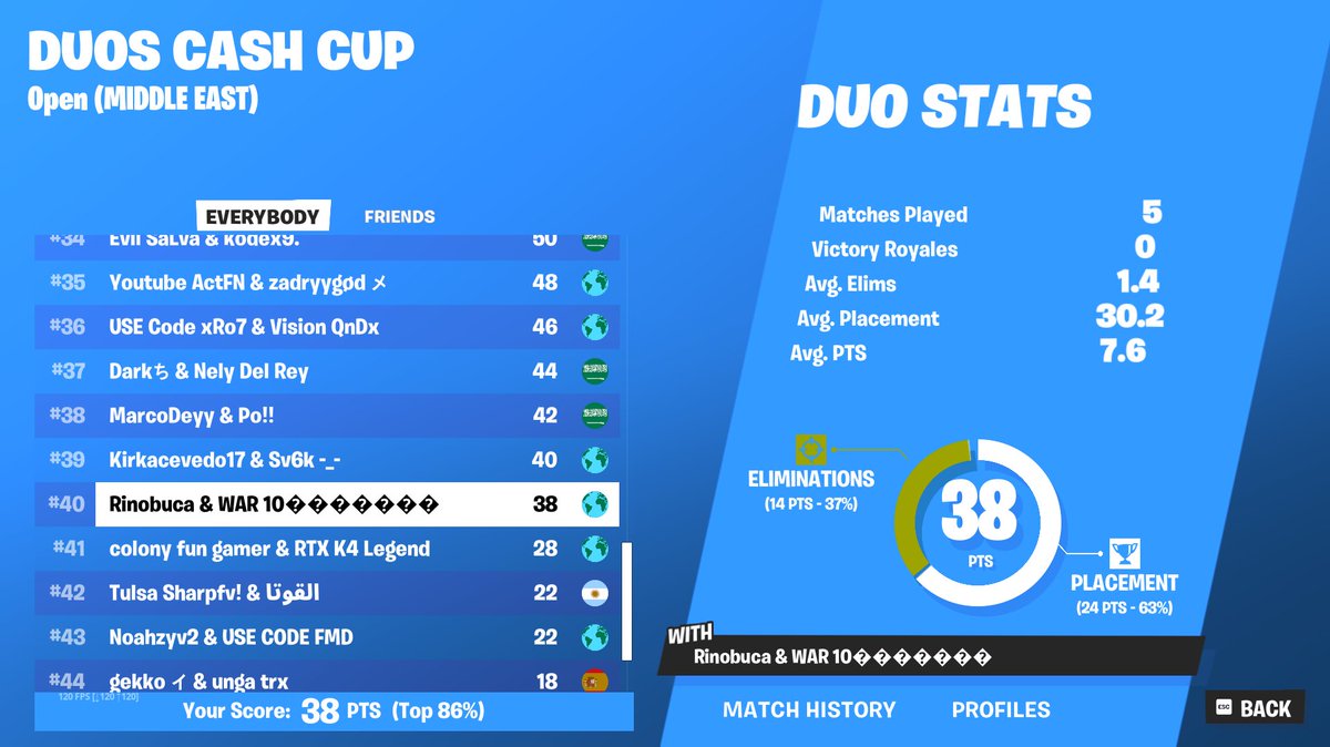 +100$ cheaters finally banned