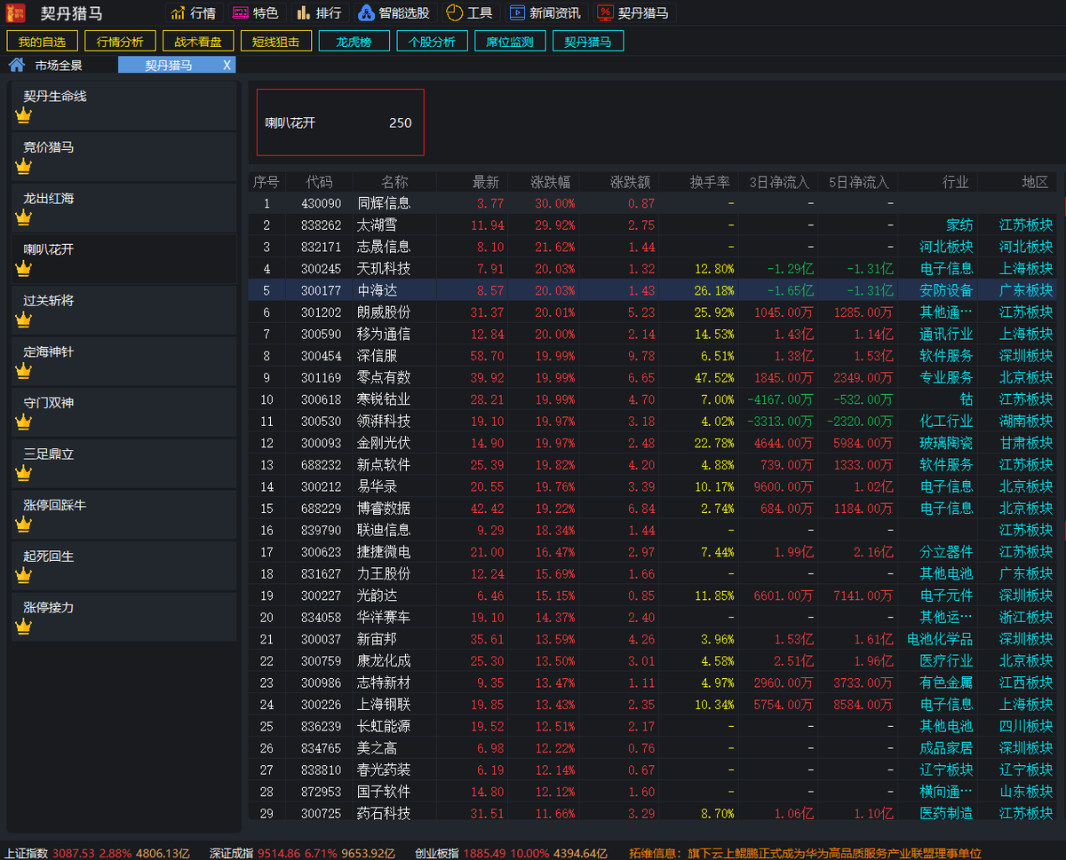 q/大发快三如何预测下期☆【谷歌百度代发QQ：⒓58⒐096】☆扑克王真人娱乐☆【谷歌百度代发QQ：〥2Б⒎7OБ〥】☆11选五5拖胆表☆【谷歌百度代发