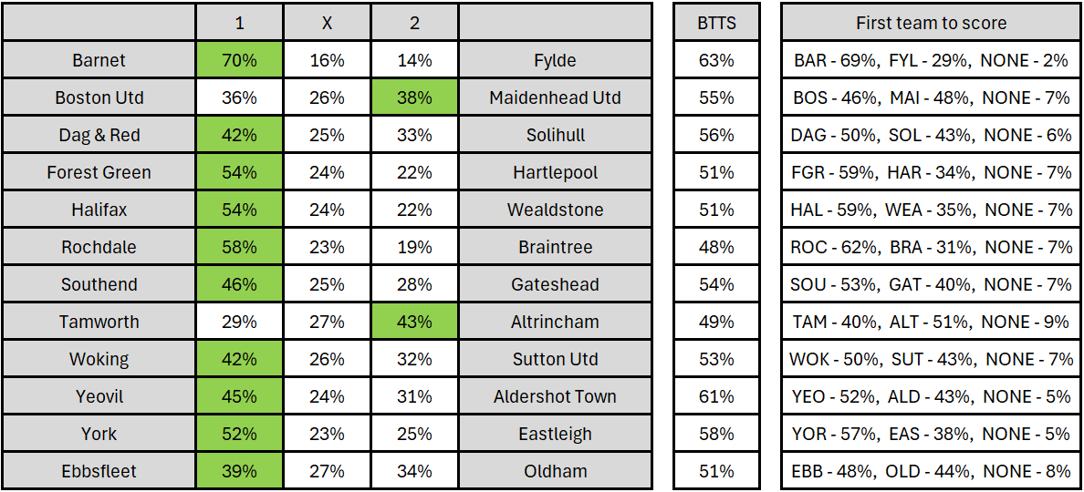 NL_Analyst's tweet photo. Matchday 12 in the #NationalLeague ⚽

#TheVanarama https://t.co/vx6nLnjdgf
