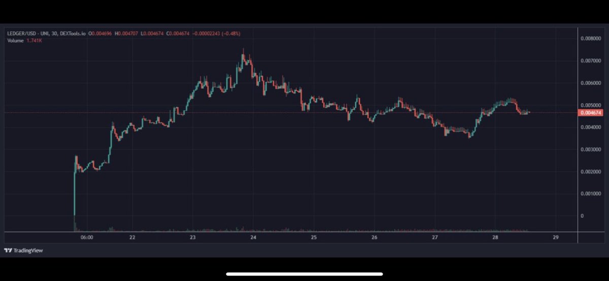 Alan Rogers tweet media