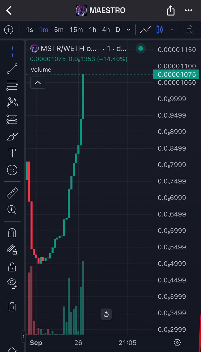 TheMaestroPump's tweet photo. @Boss0fBase @base $MSTR rubbing that already. The one and only @MaestroBots fan token. And the only fan token on @Base. Bullish narrative! Chart running back already and ready to blow up. Join us and become a Maestro! https://t.co/gWVJLKhTB9