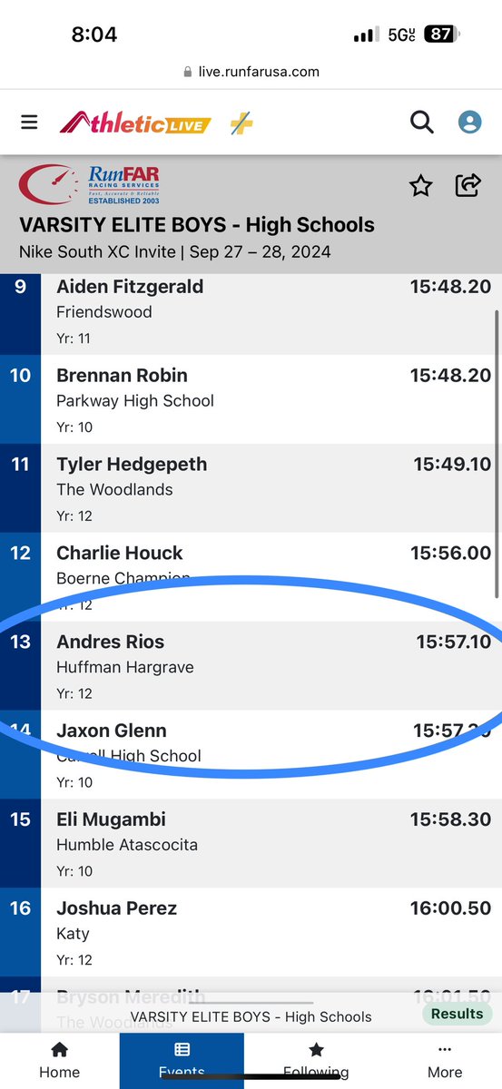 Andres Rios crushed this morning became 3rd Huffman boy to break 16:00 for 5K!  He was locked in and placed 13th!