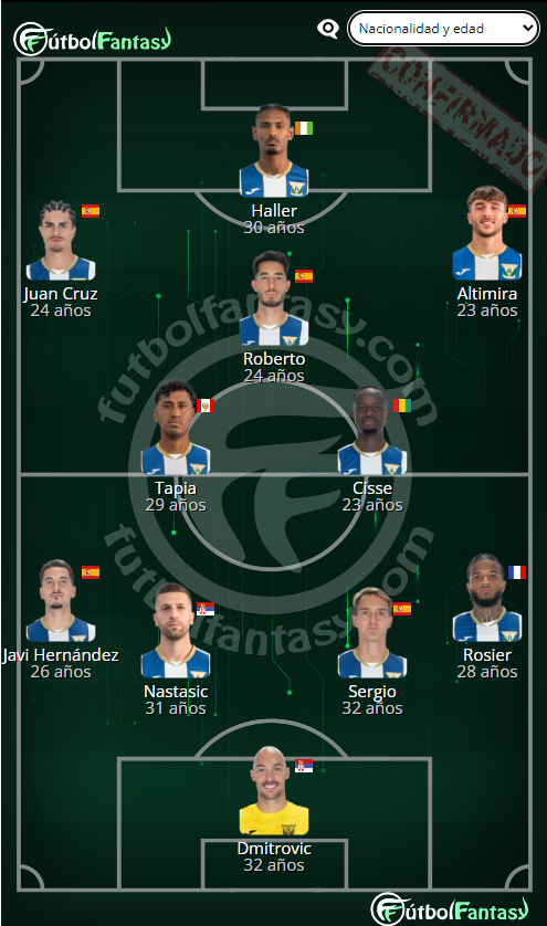 futbol_fantasy's tweet photo. XI #CDLeganés: Dmitrovic; Rosier, Sergio, Nastasic, Javi Hernández; Tapia, Cissé; Altimira, Roberto, Juan Cruz; Haller https://t.co/2OheSF3VDo