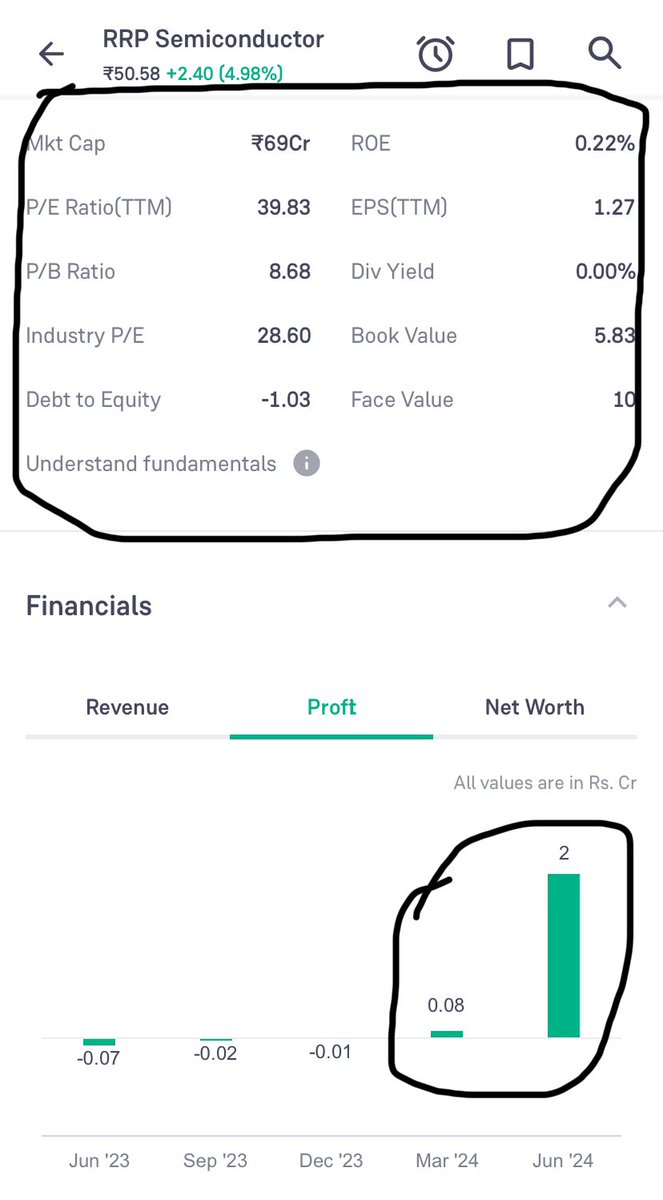 Prince_0851's tweet photo. How attached chart ๐ looks @web_vj Technical walon ke hisab se to Monday ko hi LC lag jana chahiye (RSI-100 ๐ญ). Wait wait, Aisa nahi hone wala ๐! Why ?
Do a simple math for liquidity/available float๐.How much ? Just 4.33% ๐ณ
A very strong๐ช #TurnedAroundStorey1 presented. https://t.co/w4FSBBT8JV