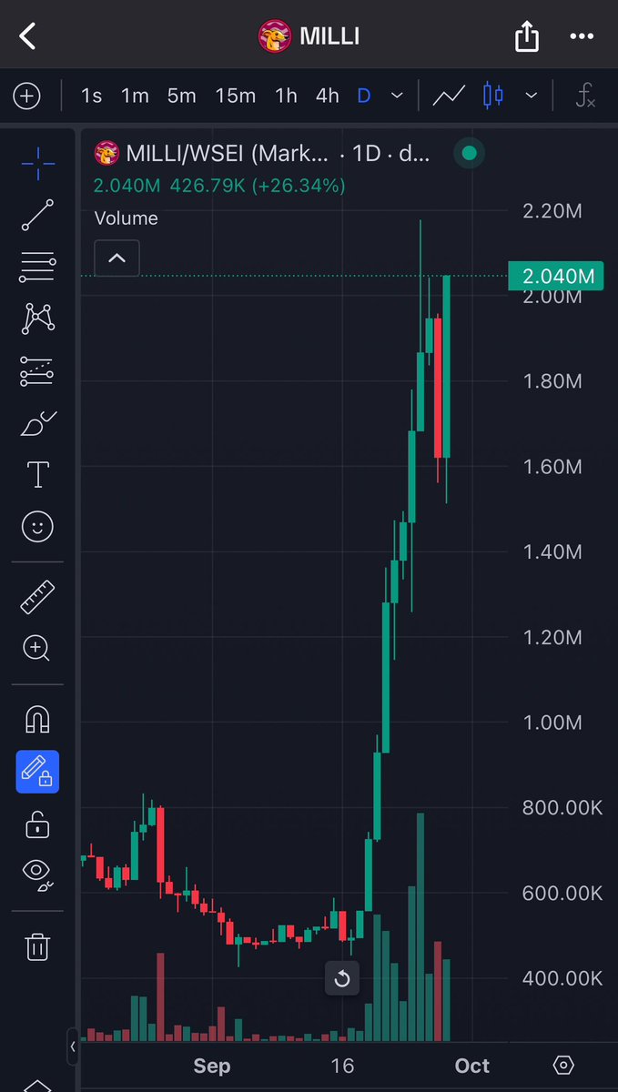 Green candles make me happy ⚡️

2M+, send it higher! 

#MILLI2BILLI
