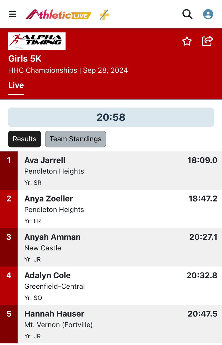 Blue River CC Course (@bluerivercc) on Twitter photo Your Girls HHC Champ! <a href="/PHHSAthletics/">Arabians Athletics</a> <a href="/HHCConference/">Hoosier Heritage Conference</a> Your Girls HHC Champ! <a href="/PHHSAthletics/">Arabians Athletics</a> <a href="/HHCConference/">Hoosier Heritage Conference</a>