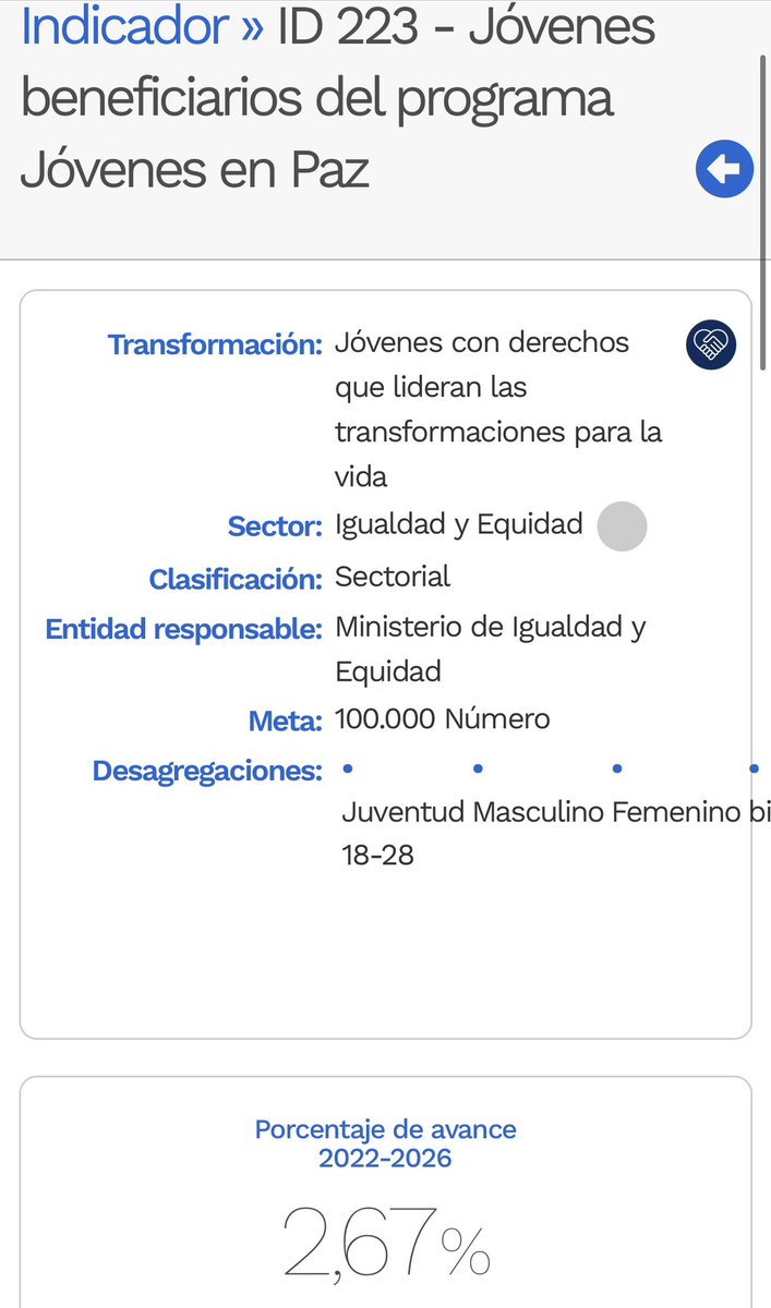 Danielbricen's tweet photo. @petrogustavo Presidente su programa jóvenes en paz es un absoluto y rotundo fracaso. El avance total del proyecto después de 2 años de charlatanería es de apenas el 2.67%. https://t.co/Suq0Wzpkvc