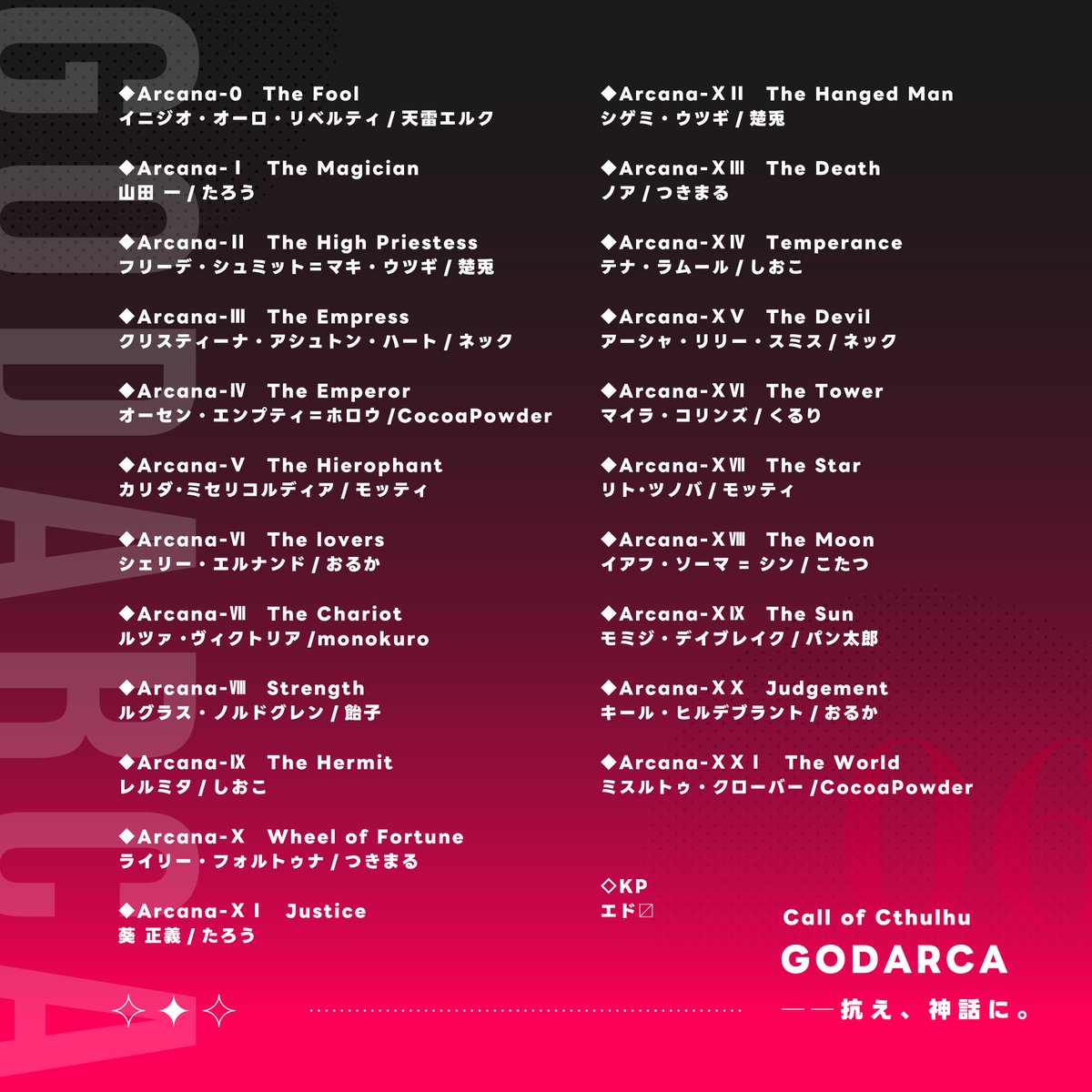 oruka_trpg's tweet photo. CoC『GODARCA』  
KP：エドさん
 
-------4生還18ロスト--------

HO恋人&amp;HO審判で行って来ました！
楽しかった.....ありがとうございました！！ https://t.co/V97W8Z4HLb