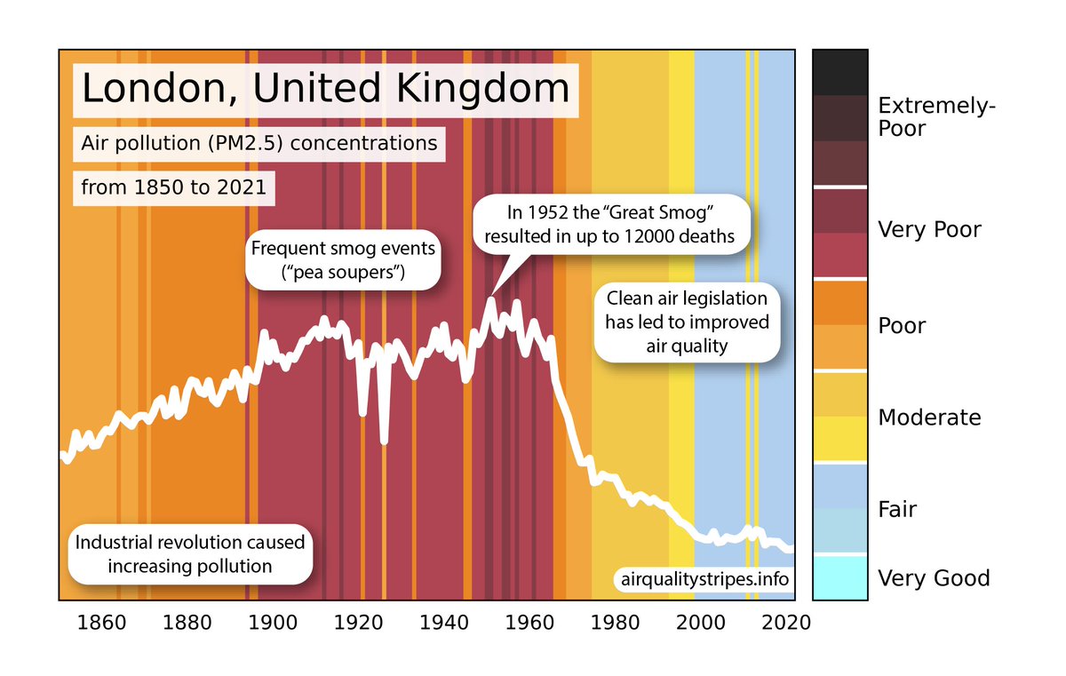 Jim McQuaid 🇺🇦 🇪🇺 (@jimmcquaid) on Twitter photo Our Air Quality Stripes project (airqualitystripes.info) has very much been a (unfunded) side project done by great team..... first and foremost @KJPringle, Richard Rigby of @CEMAC_Leeds <a href="/SteveTurnock83/">Dr Steven Turnock</a> <a href="/CLSReddington/">Dr Carly Reddington</a>
👇👇 Article by <a href="/DrGaryFuller/">Gary Fuller</a> 👇👇theguardian.com/environment/ar… Our Air Quality Stripes project (airqualitystripes.info) has very much been a (unfunded) side project done by great team..... first and foremost @KJPringle, Richard Rigby of @CEMAC_Leeds <a href="/SteveTurnock83/">Dr Steven Turnock</a> <a href="/CLSReddington/">Dr Carly Reddington</a>
👇👇 Article by <a href="/DrGaryFuller/">Gary Fuller</a> 👇👇theguardian.com/environment/ar…