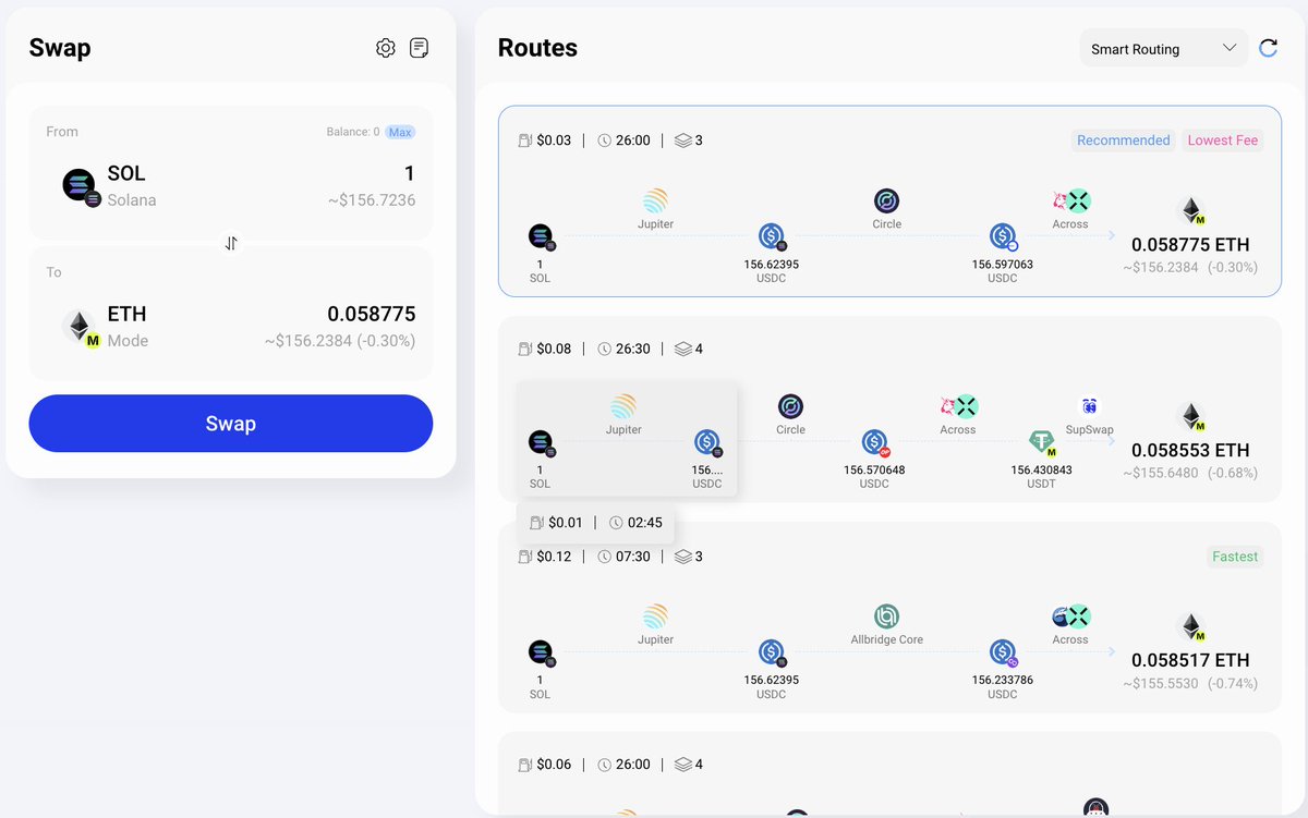 RangoExchange's tweet photo. From @solana to @modenetwork only in #Rango:
🍰 seamless #crosschain UX
🛣 multi-routes 
💱 Best rates
All in one UI 🚀 https://t.co/VZSBHHnDLY
