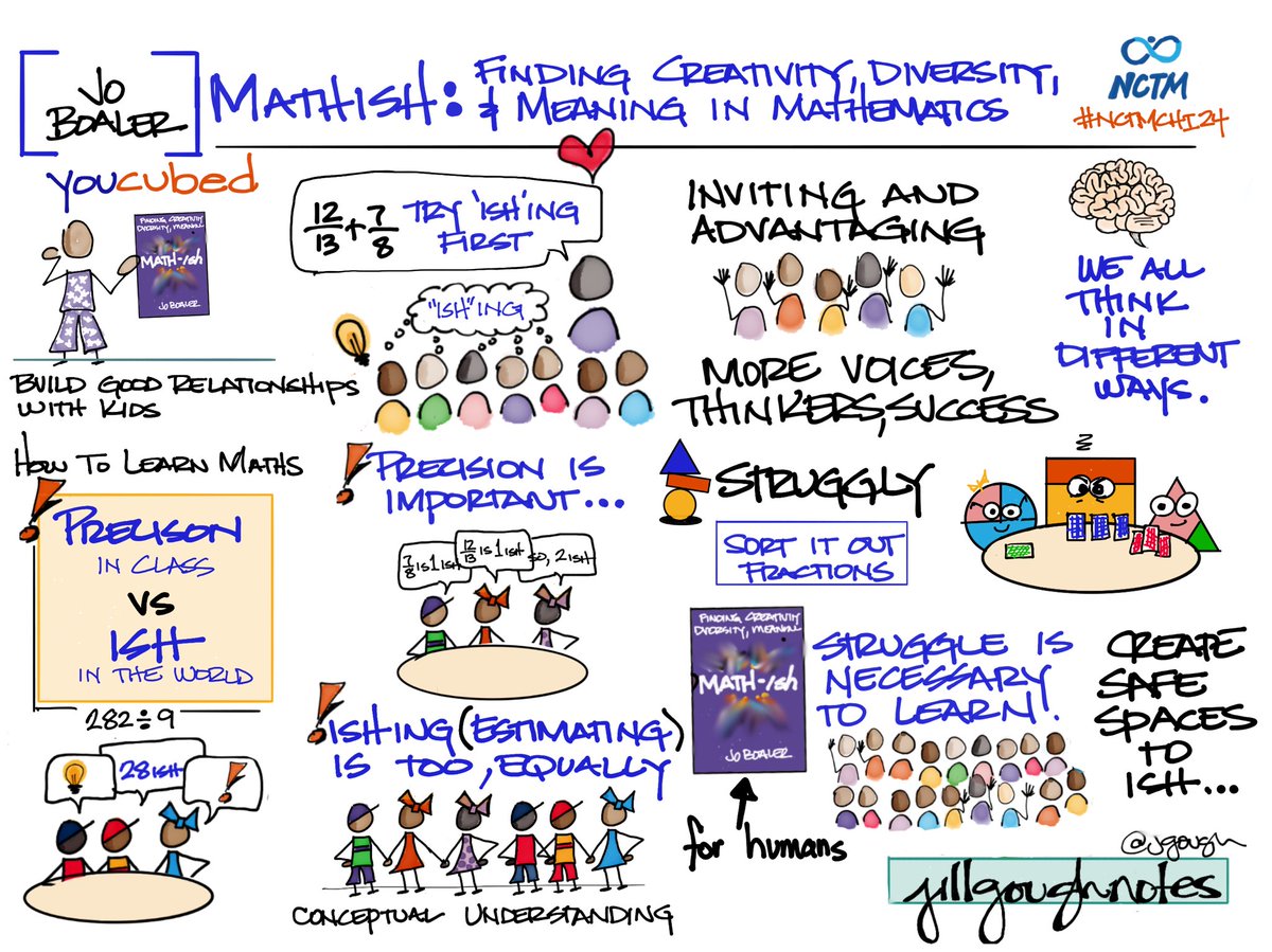 Math-ish: Enchant Your Students with the ‘ish’ Version of Maths! With <a href="/joboaler/">Jo Boaler</a> #NCTMChi24 Ishfully for you and your students!